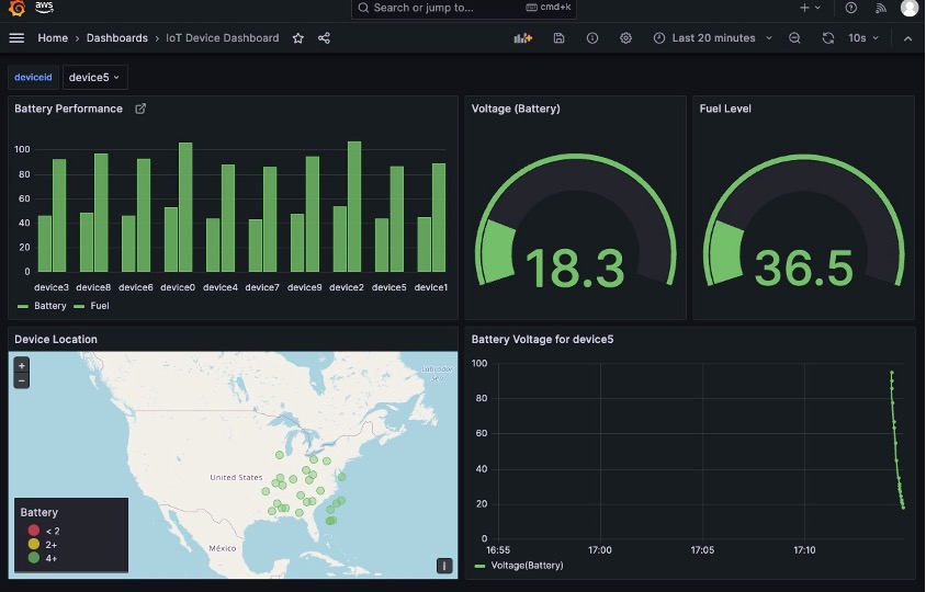 IoT Dashboard